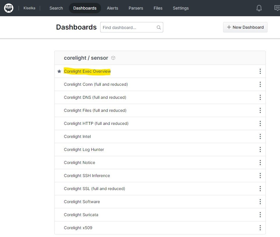 List of available Corelight dashboards.