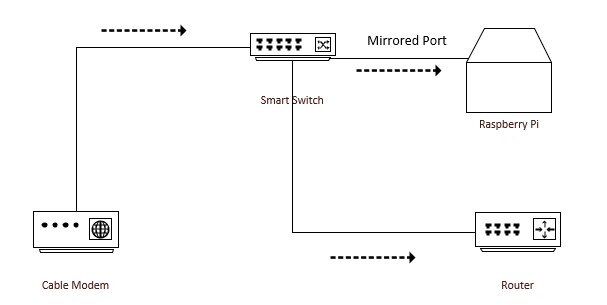 Network Diagram